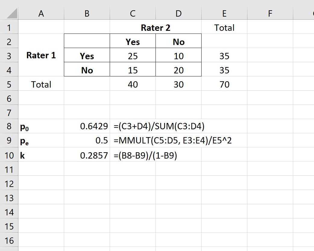 Cohen's Kappa in Excel