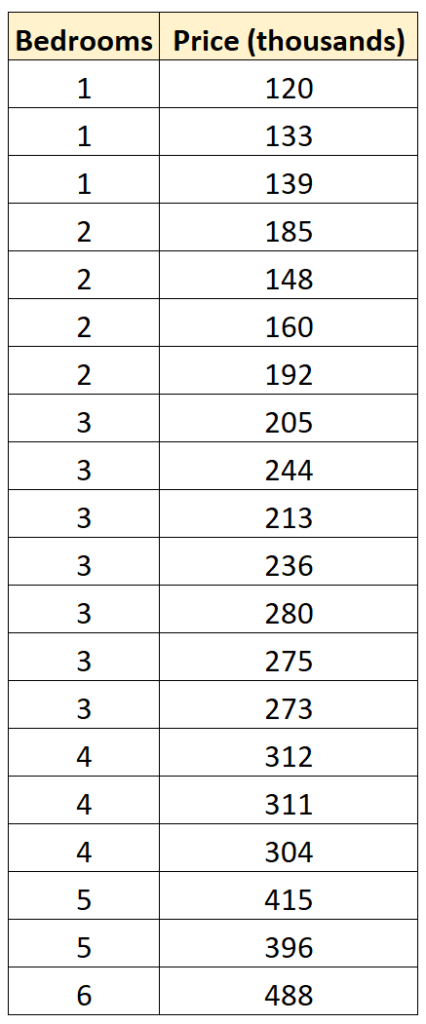 How to Easily Understand the Difference Between Confidence Intervals and Prediction Intervals