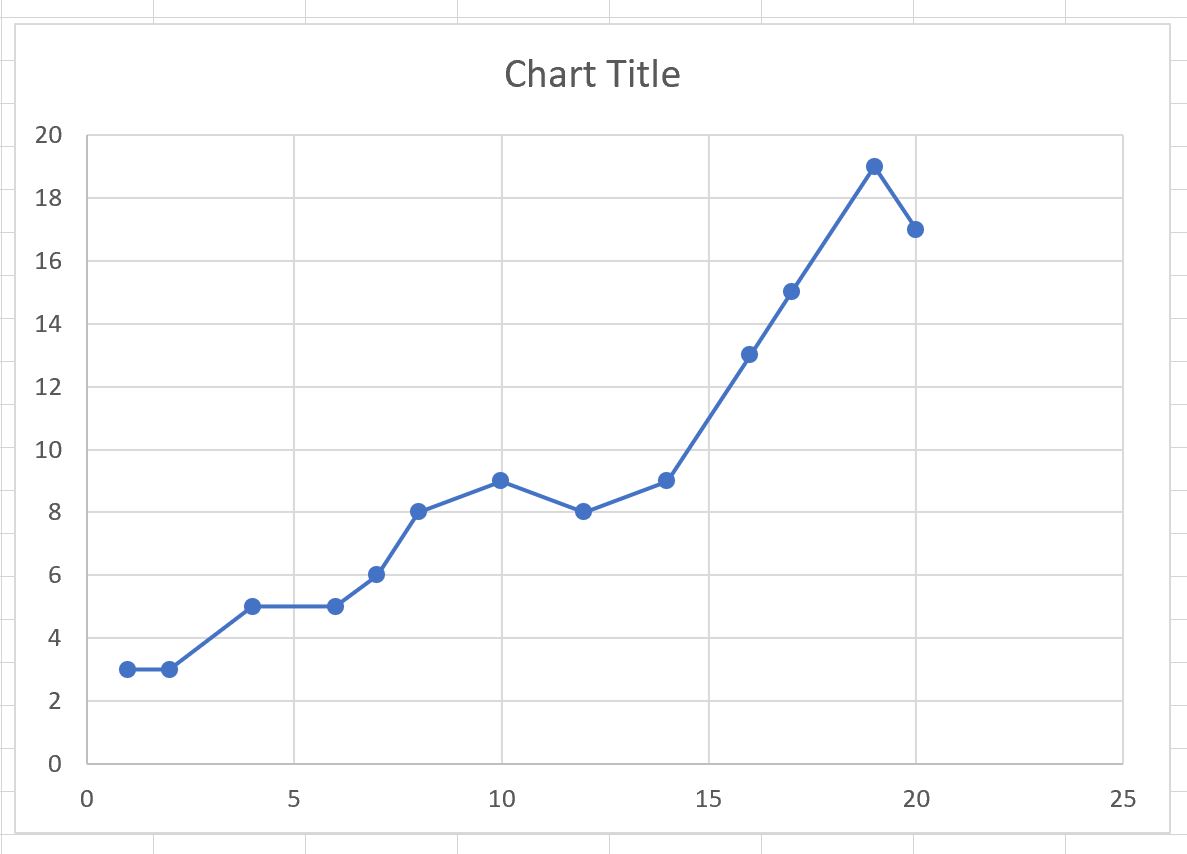 Excel connect points in scatter plot