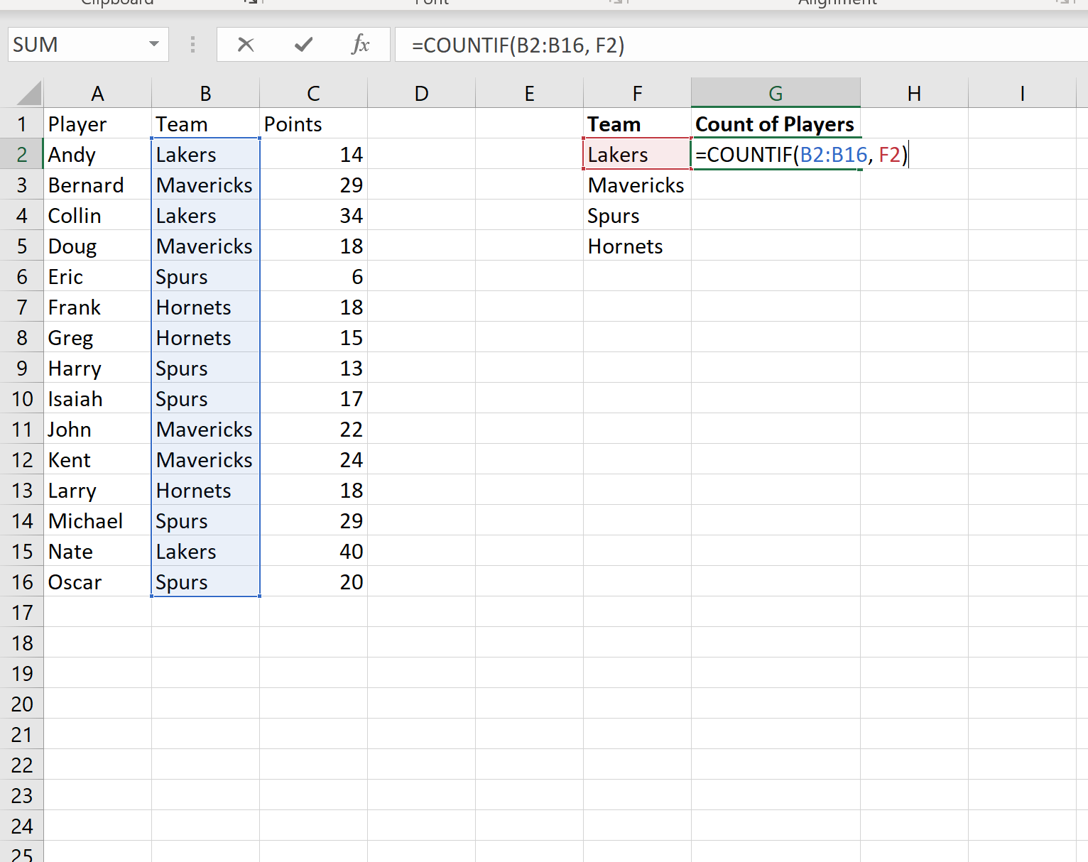 Count by group in Excel