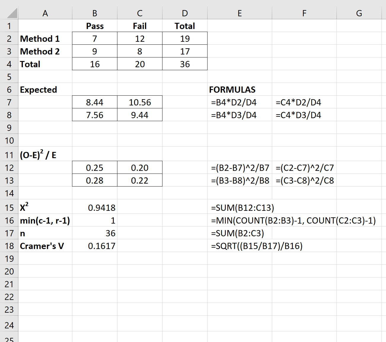 How To Easily Calculate Cramer's V In Excel