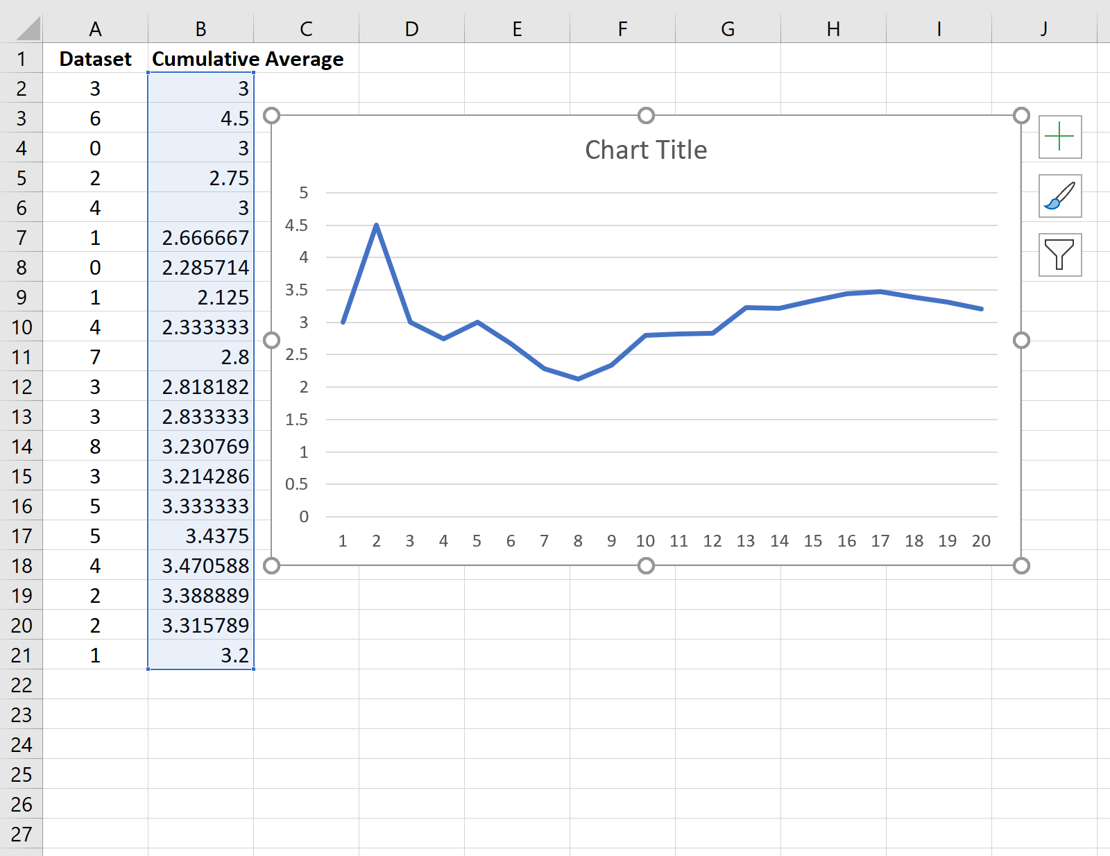 Cumulative average in Excel