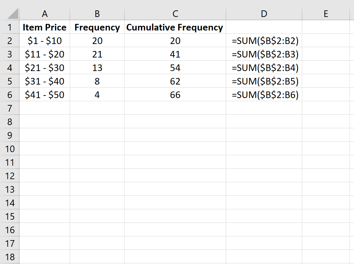 Cumulative frequency in Excel