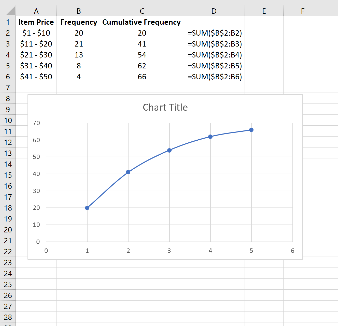 Cumulative frequency plot in Excel