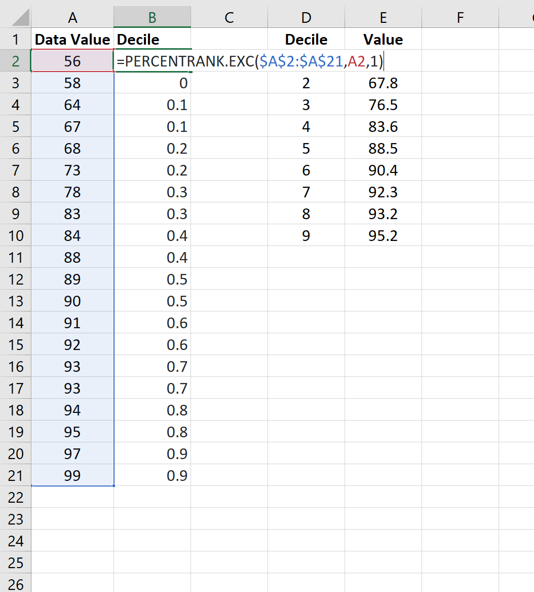 Example of calculating deciles in Excel