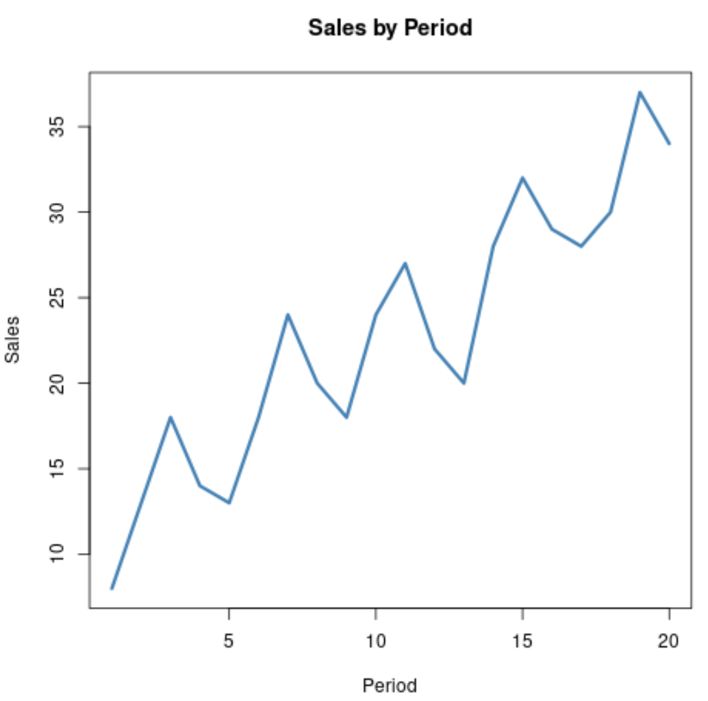 Detrend time series data