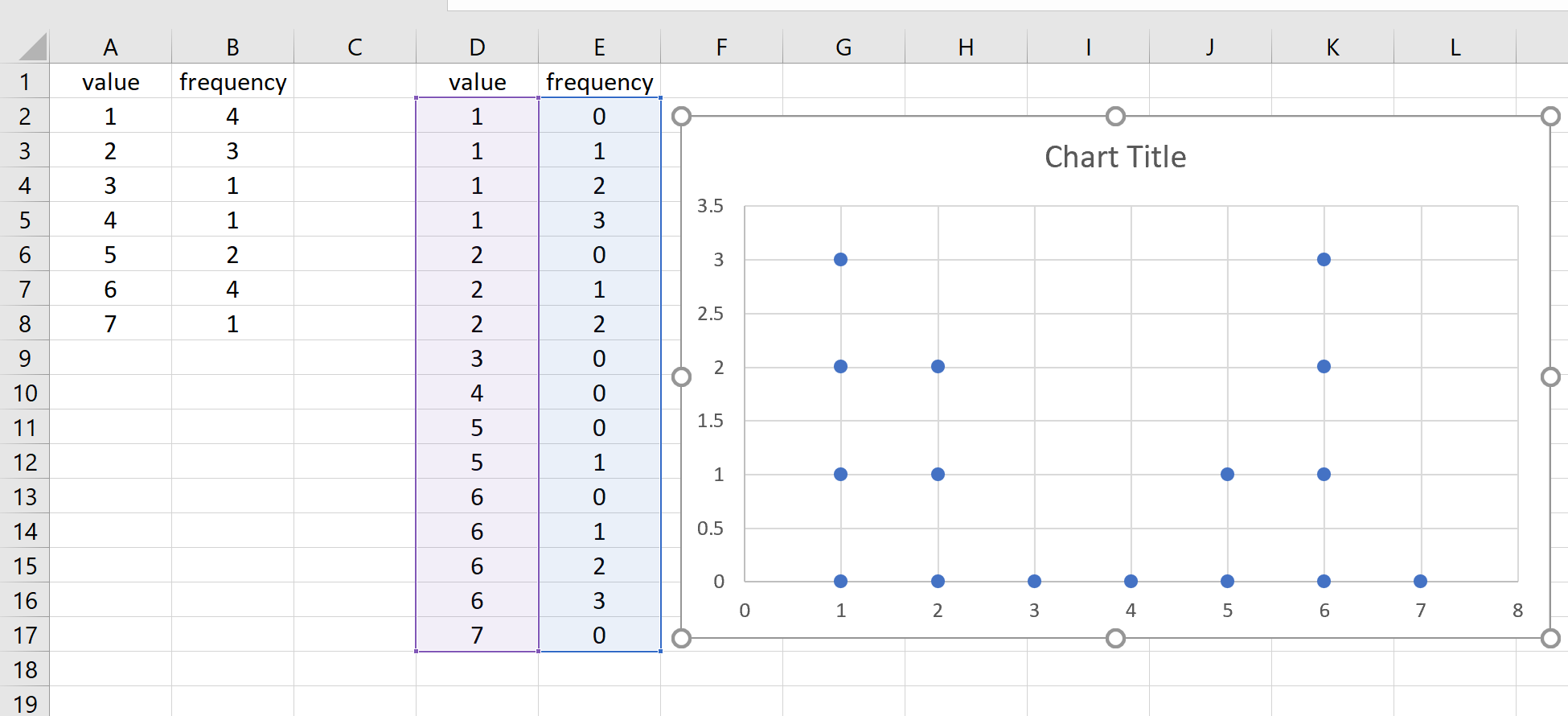 Dot plot in Excel