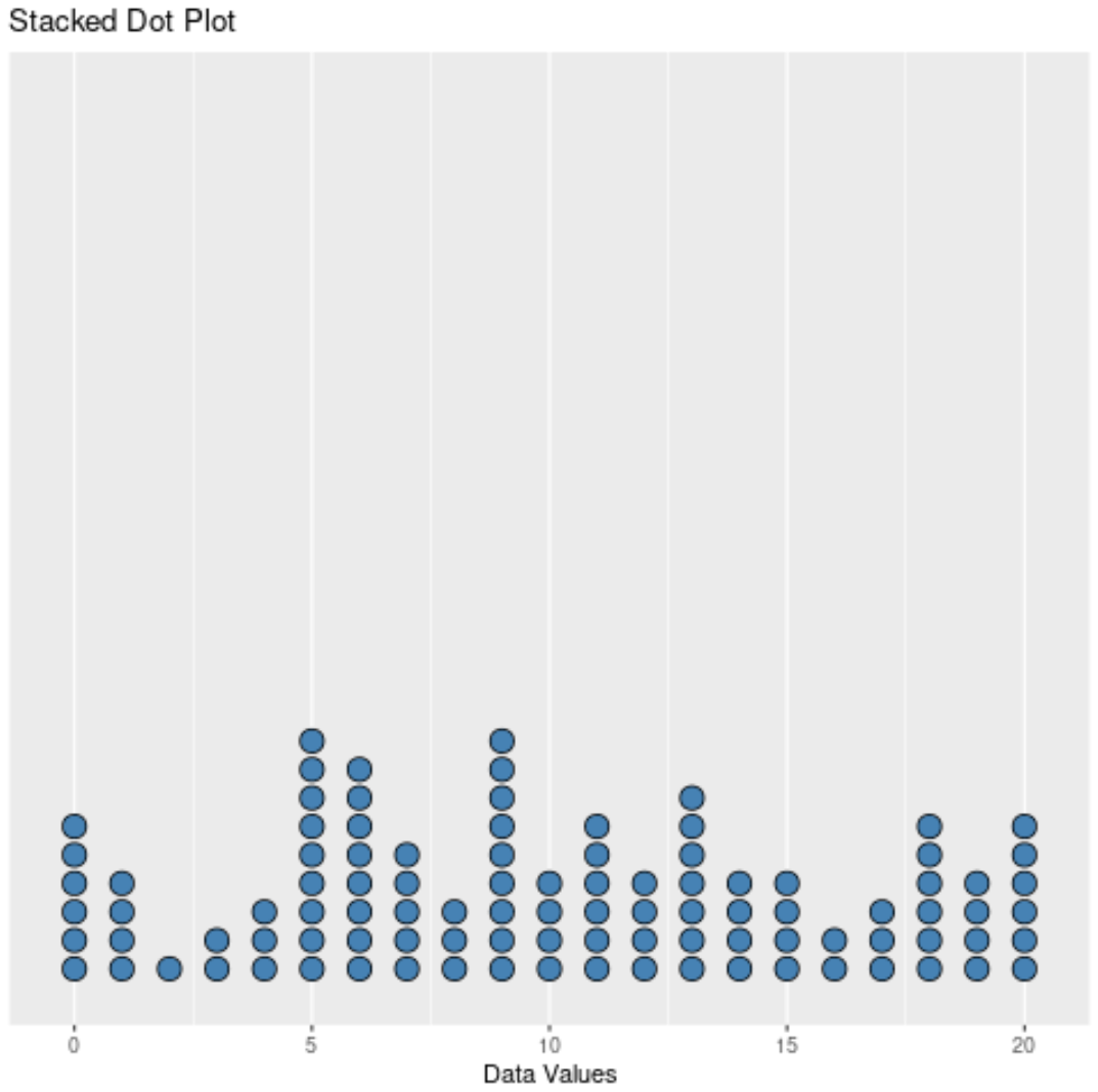 Stacked dot plot in ggplot2 with custom colors