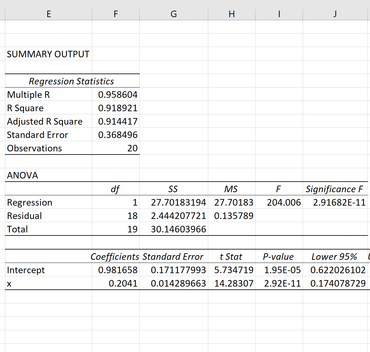 Exponential regression in Excel