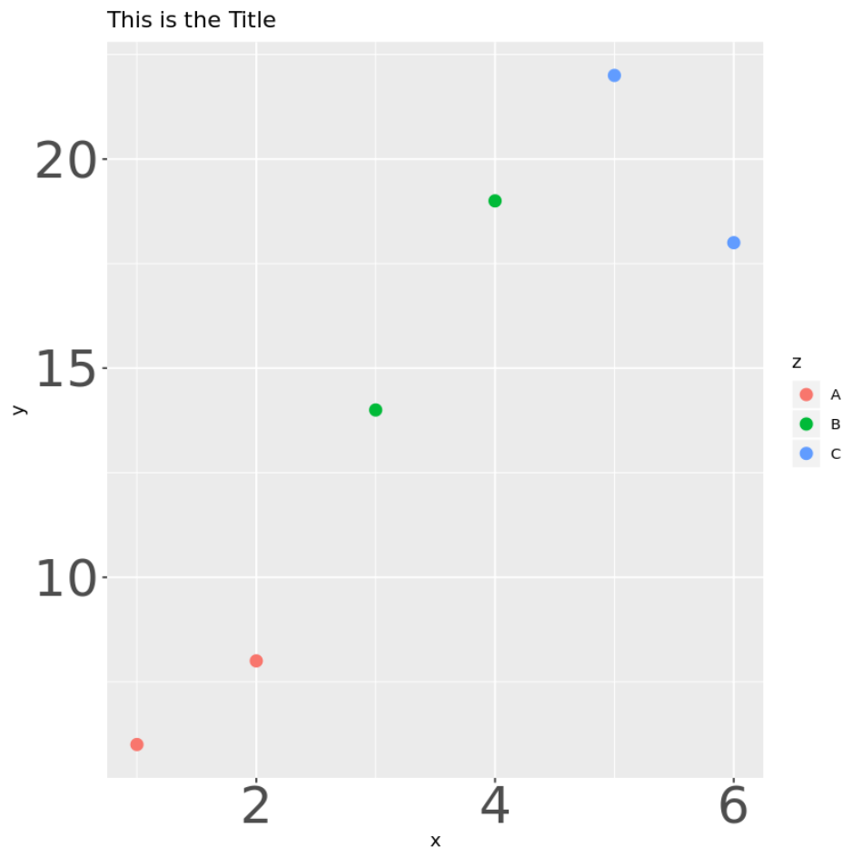 ggplot2 change font size of axis text