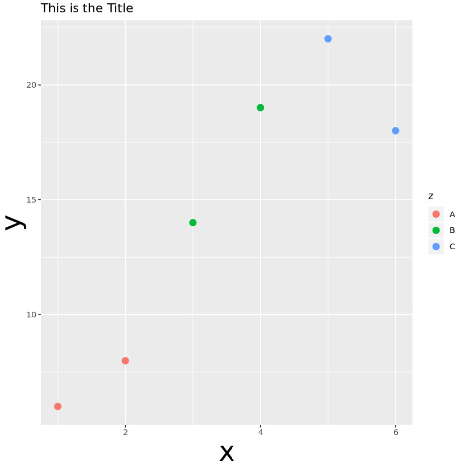 ggplot2 change font size of axis labels