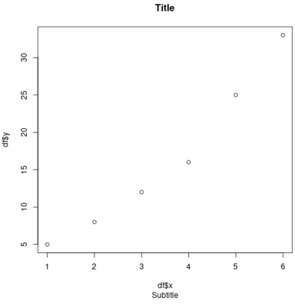 How to Easily Change Font Size in Base R Plots