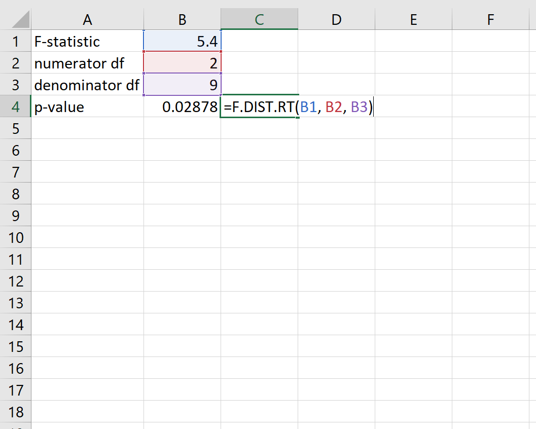 P-value from F-statistic in Excel