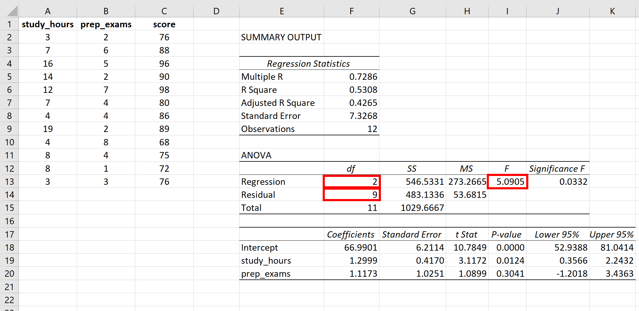 F statistic for overall regression in Excel
