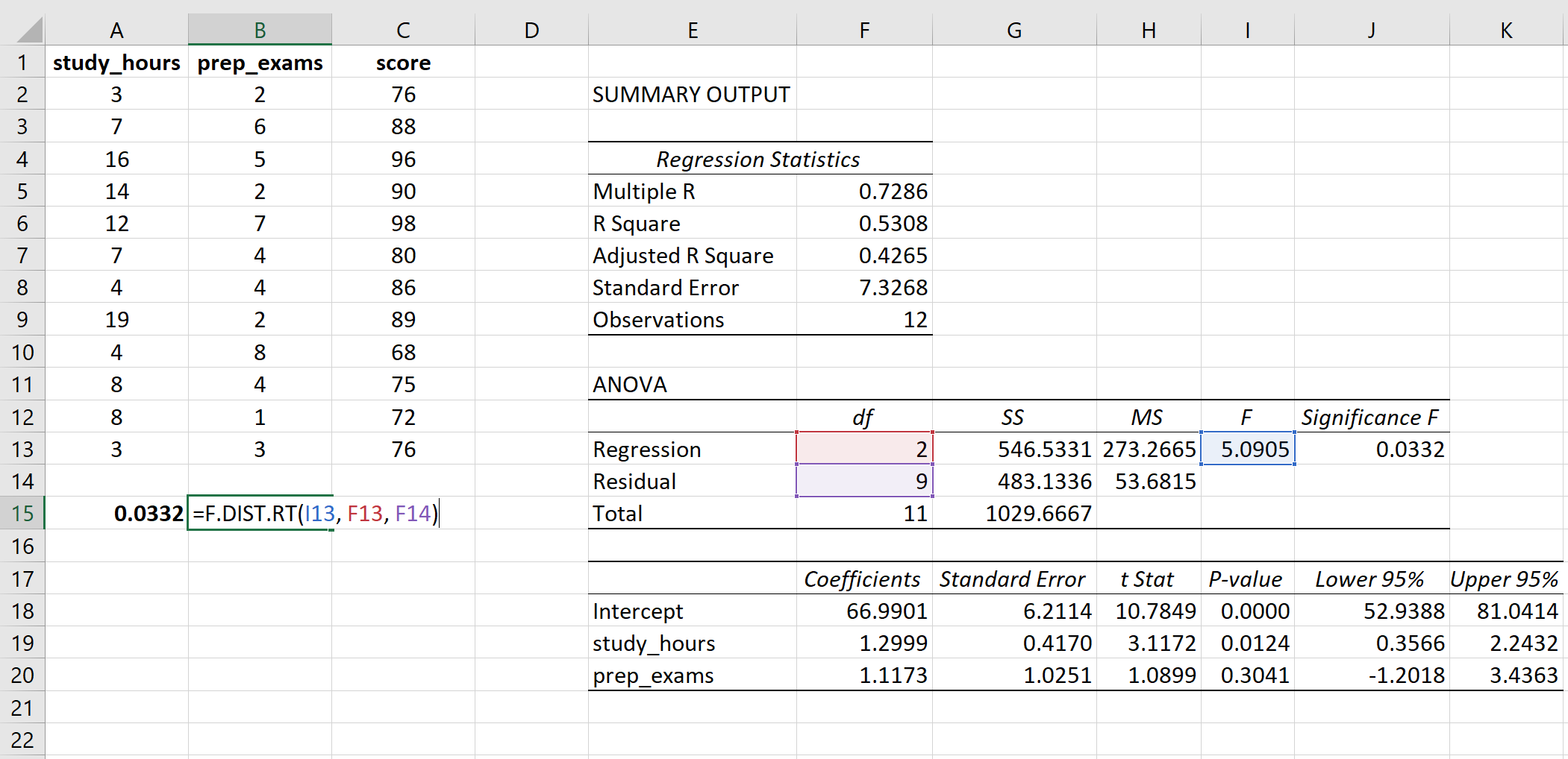 P-value of F-statistic calculation in Excel