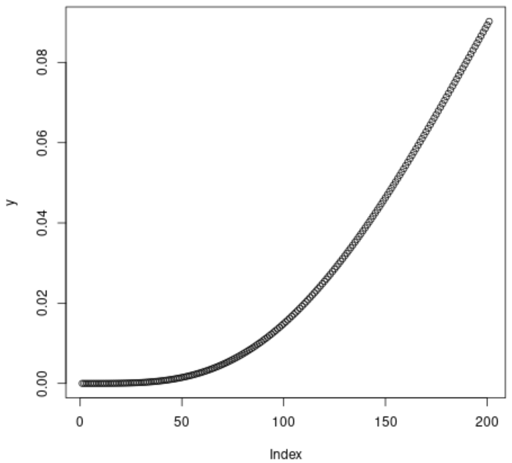 How to Calculate Gamma Distribution Probabilities in R: A Simple Guide