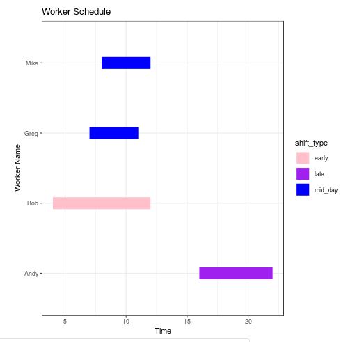 gantt0 Gantt Chart in R with custom colors in ggplot2