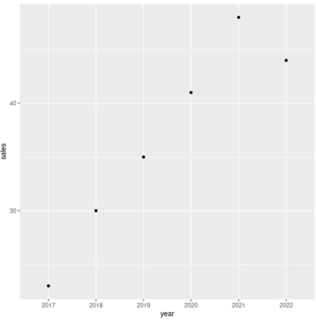 How to fix: geom_path: Each group consists of only one observation. Do you need to adjust the group aesthetic?