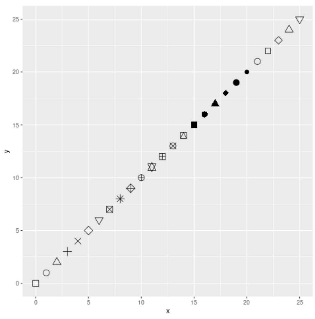 ggplot2 list of point shapes