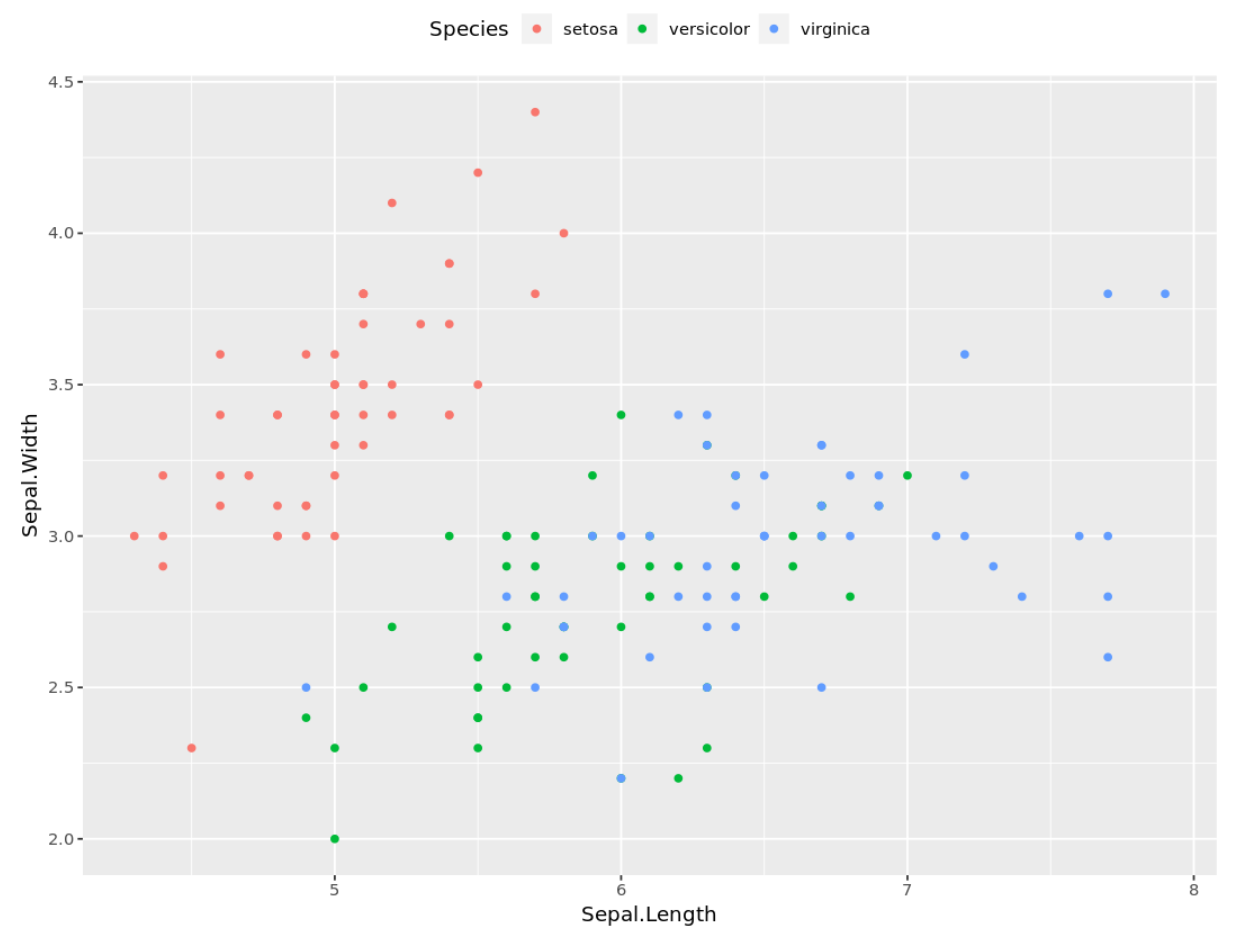 Example of ggplot2 title on top of plot