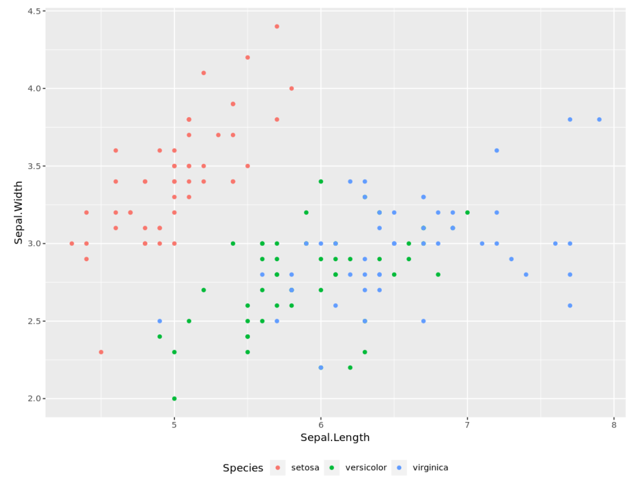 Example of title on bottom of ggplot2