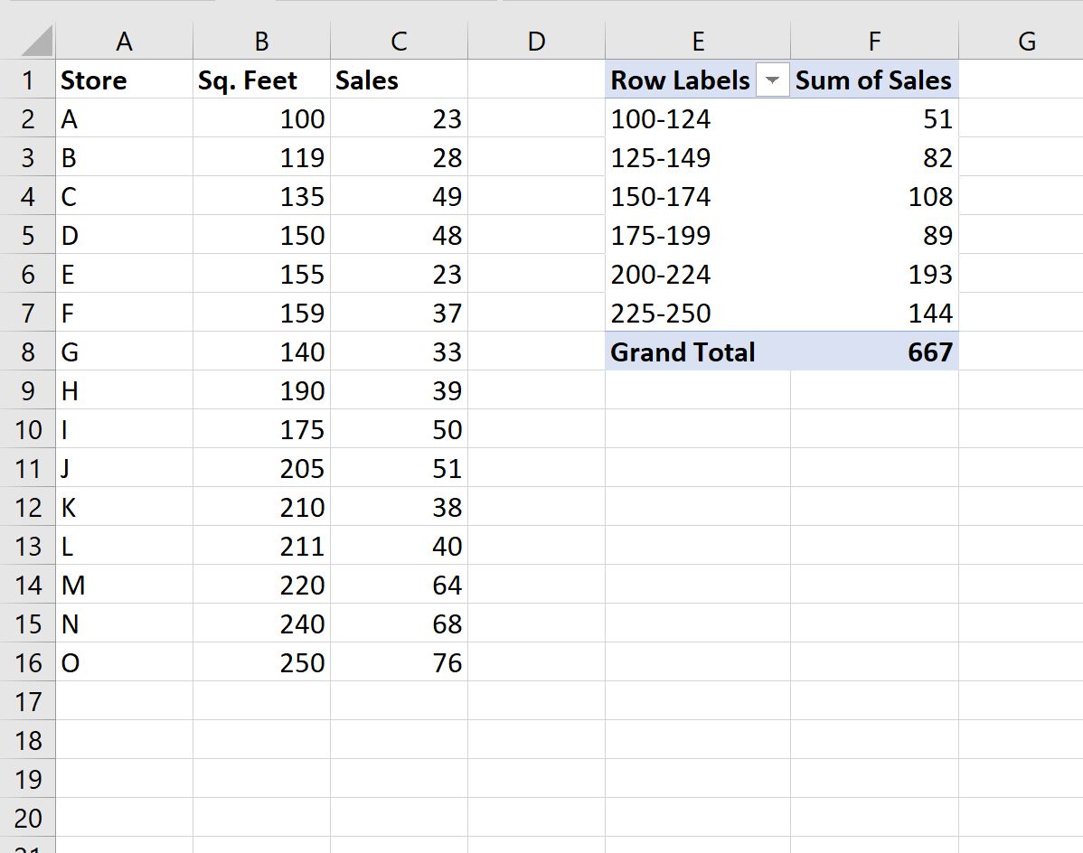 Excel group pivot table by range