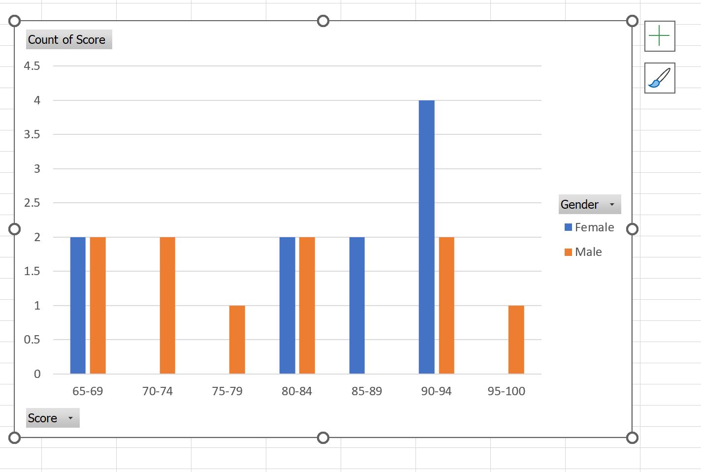 overlay two histograms in Excel