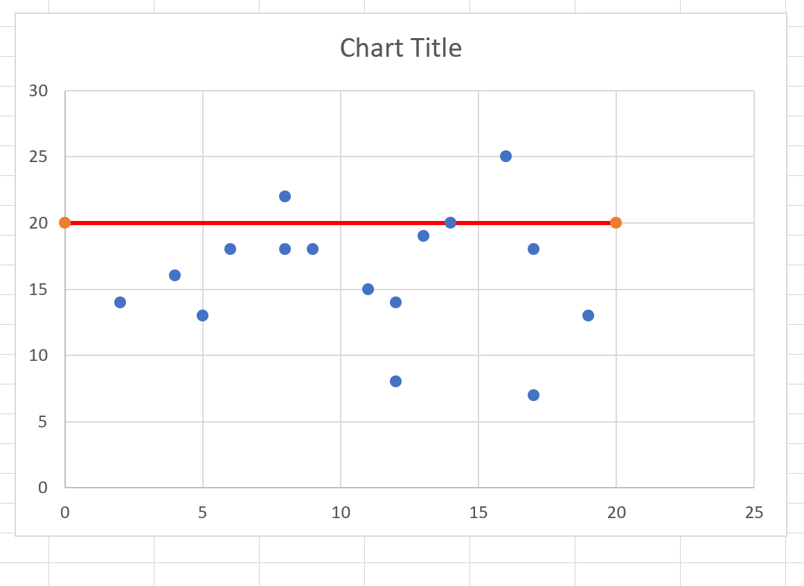 Add horizontal line to scatterplot in Excel