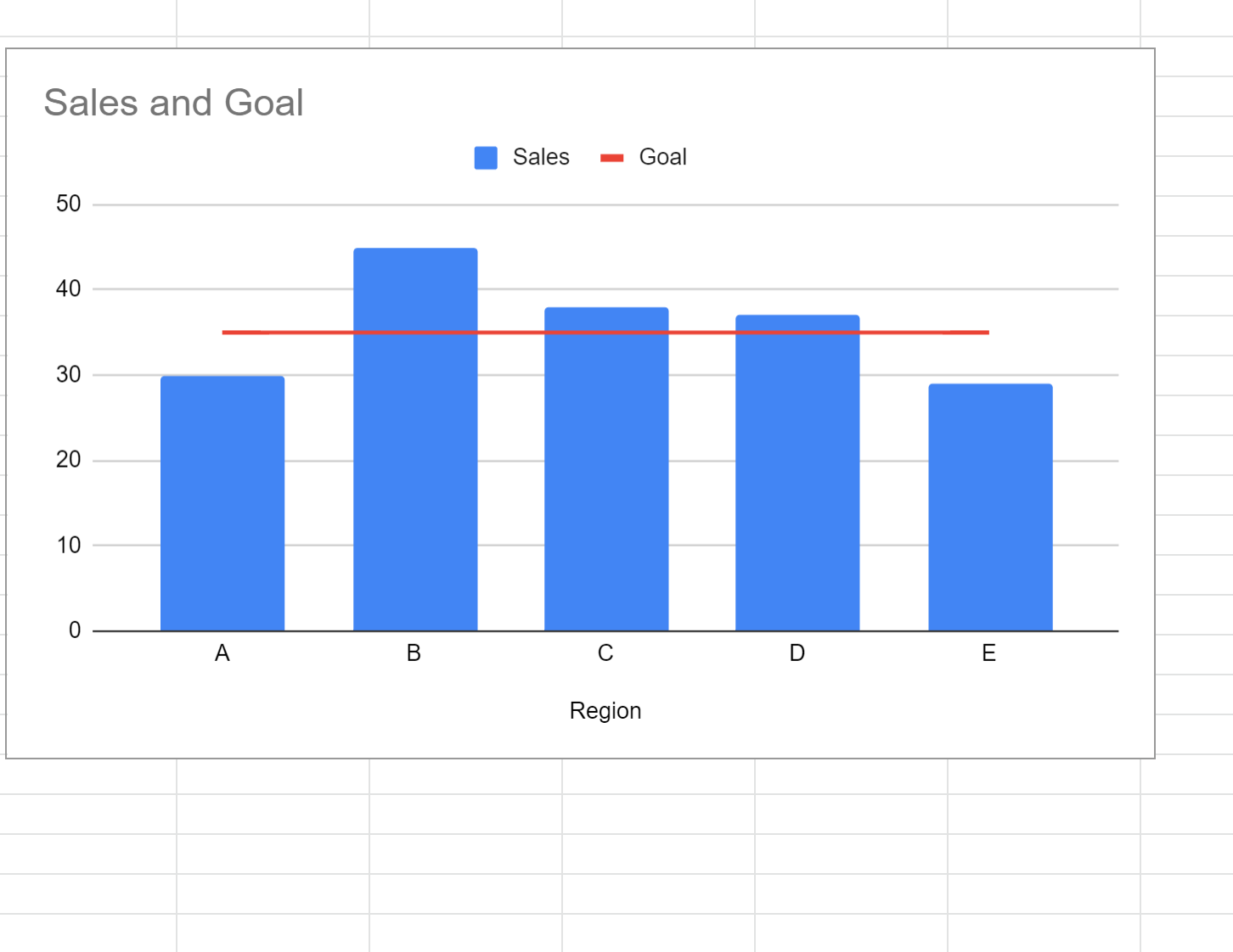 Add horizontal line to chart in Google Sheets