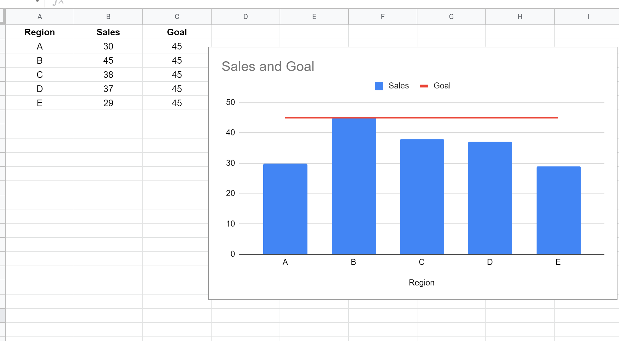 Horizontal line in Google Sheets with bar chart