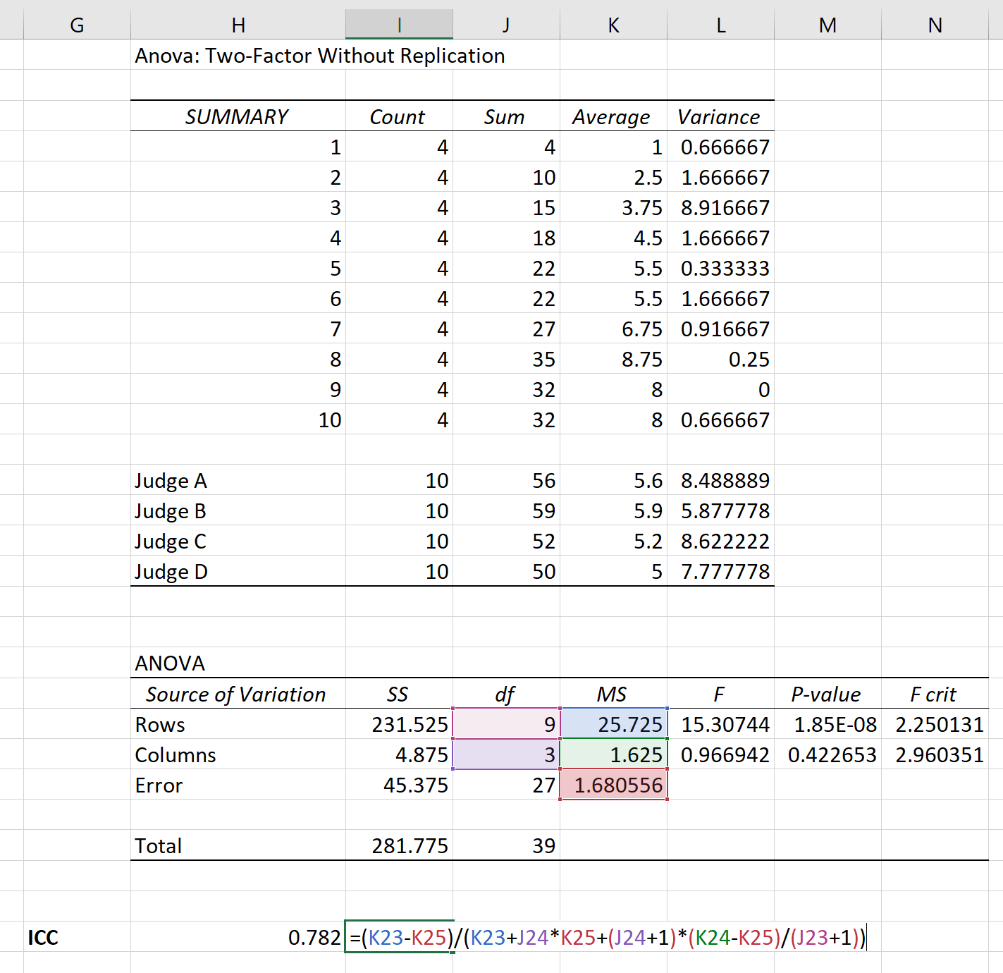 Intraclass correlation coefficient in Excel