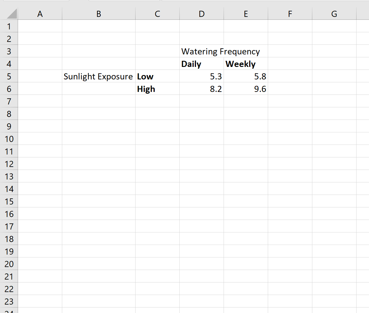 interactionexcel2