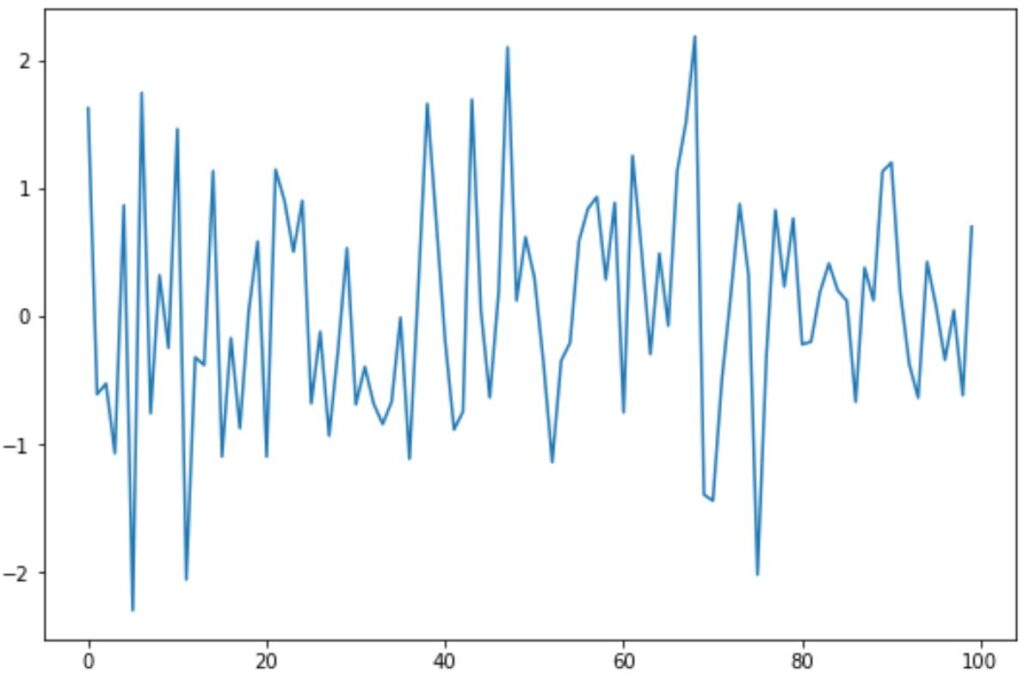 How to Easily Perform a KPSS Stationarity Test in Python