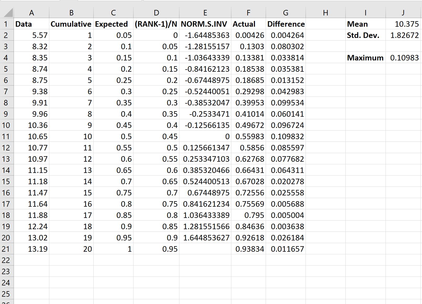 Kolmogorov-Smirnov test in Excel