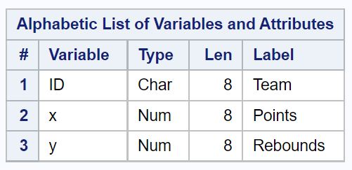 label variables in SAS