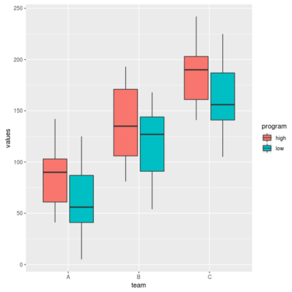 How to Change the Legend Title in ggplot2 (With Examples)?