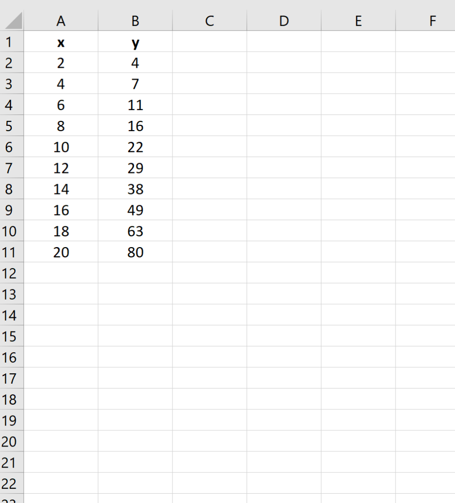 How to use Linear Interpolation in Excel?