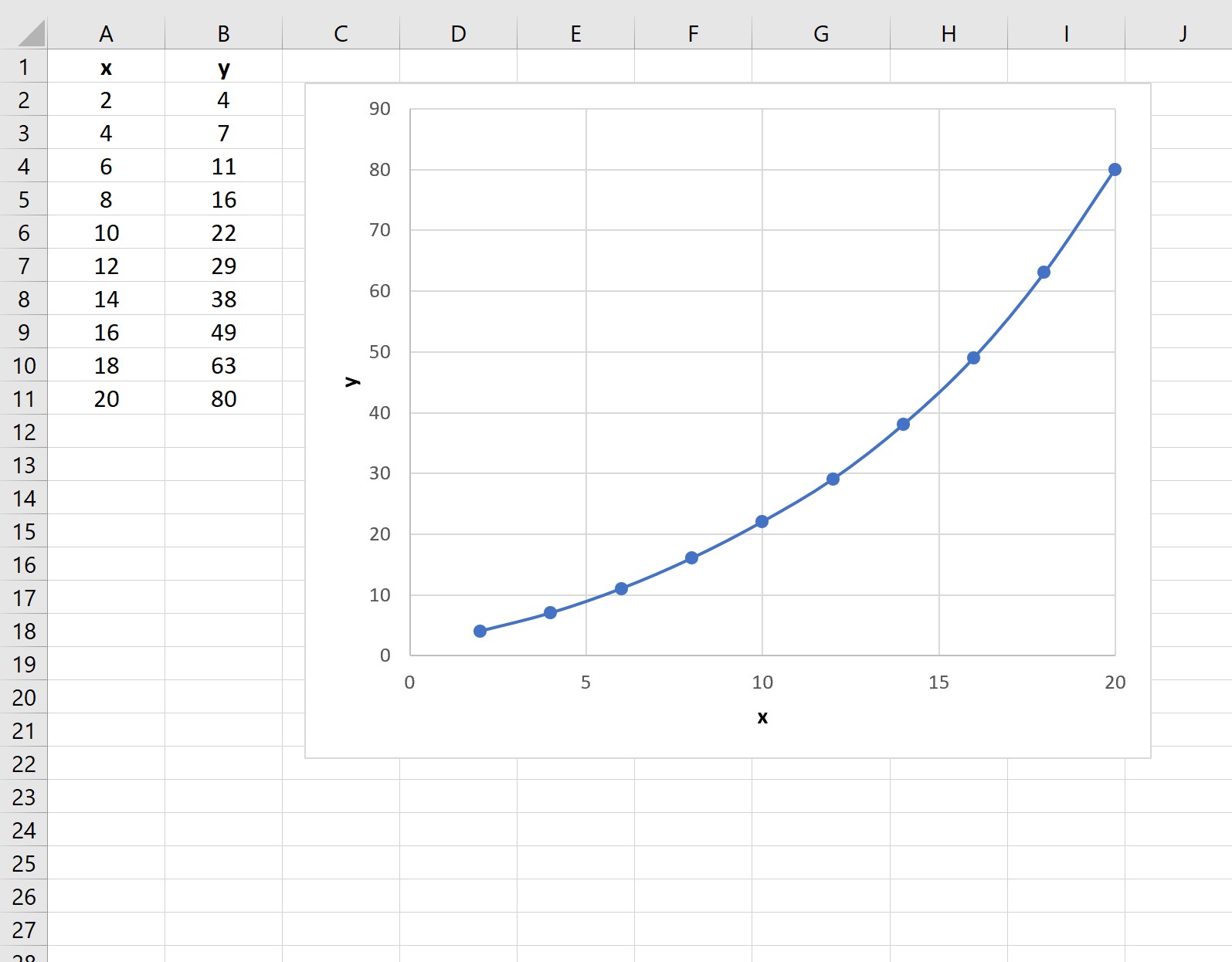 Linear interpolation in Excel