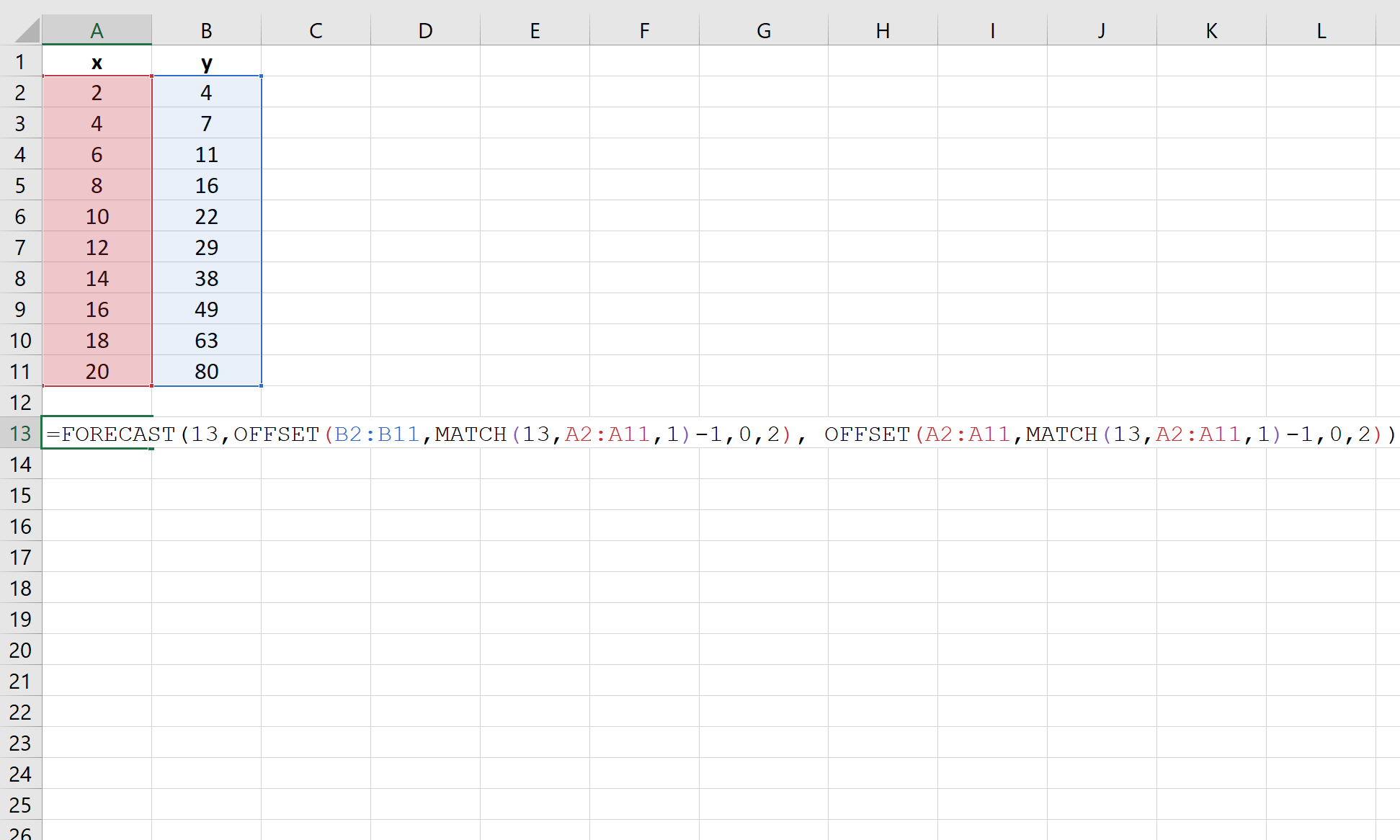 Linear interpolation Excel example