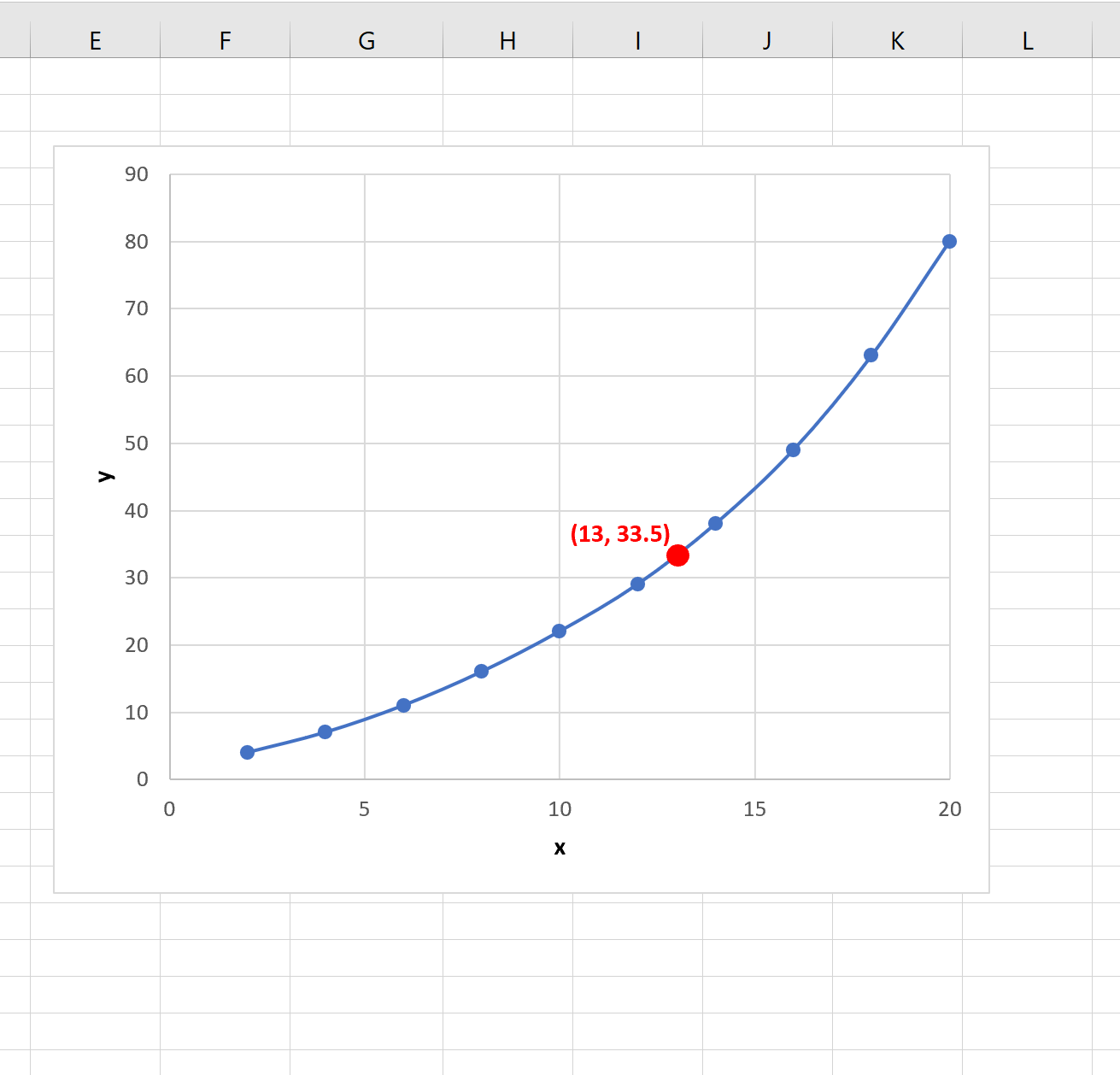 Linear interpolation example