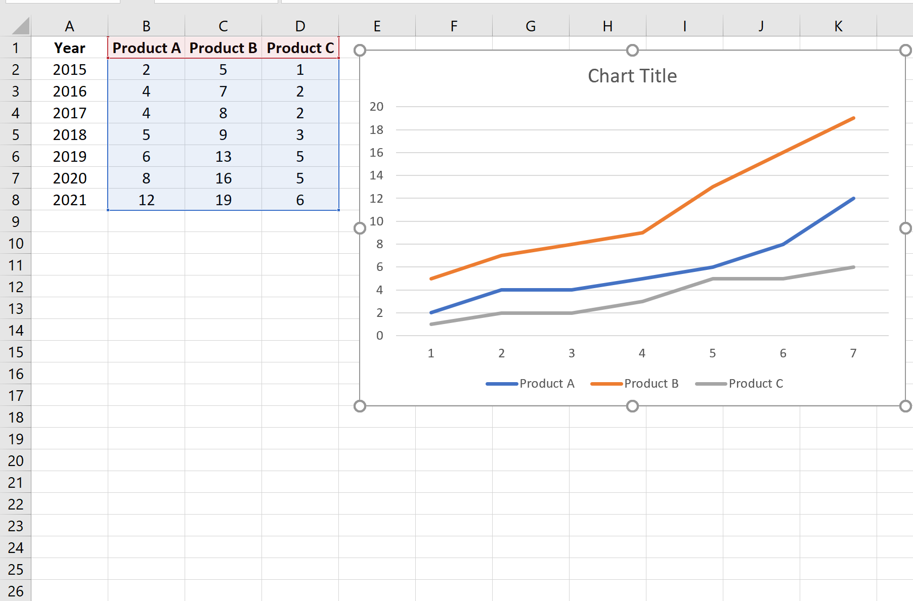 Plot multiple lines in Excel