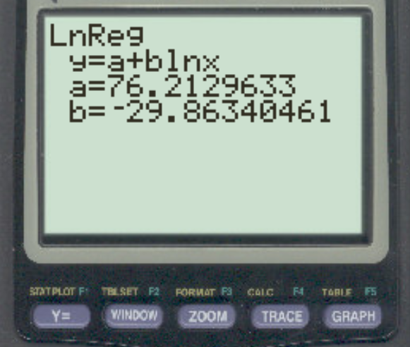 logarithmic regression on a TI-84 calculator