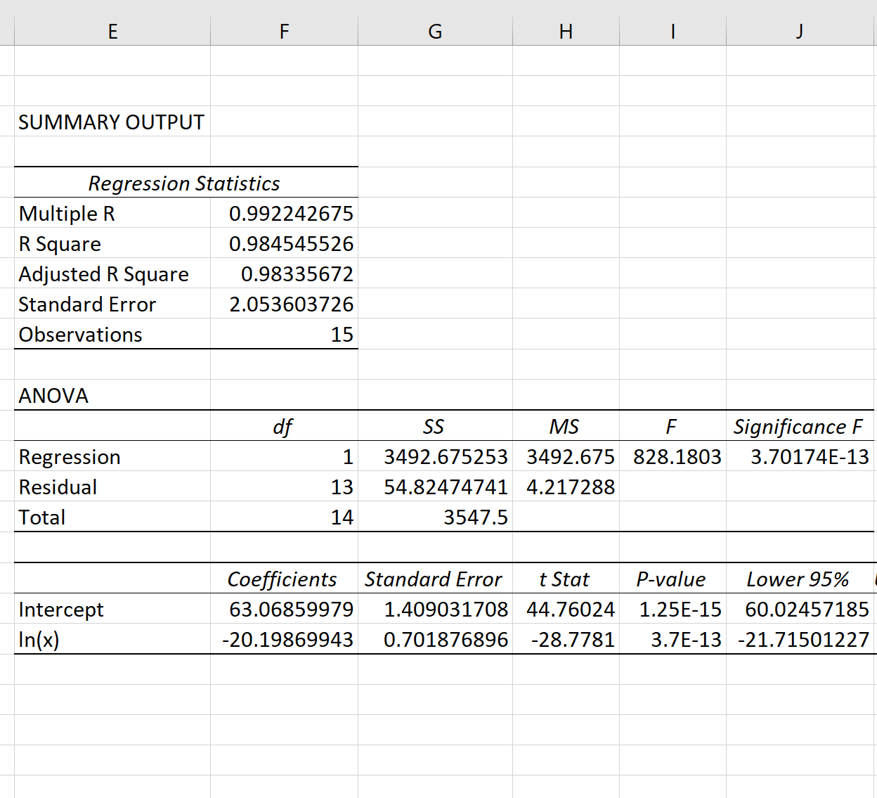 Logarithmic regression output in Excel