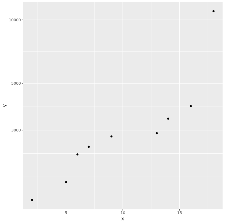 Log scale on y-axis of ggplot2