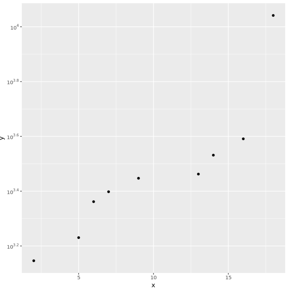 Log scale with exponents in ggplot2