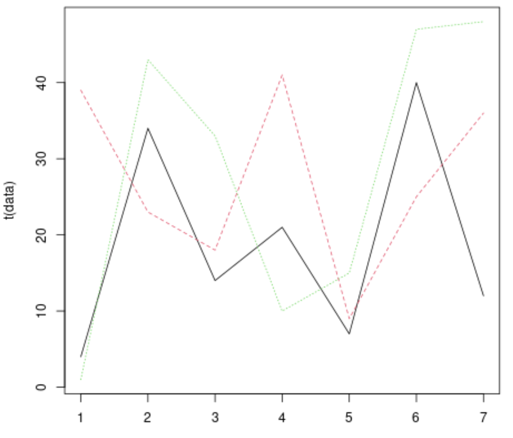 Plot rows of matrix in R