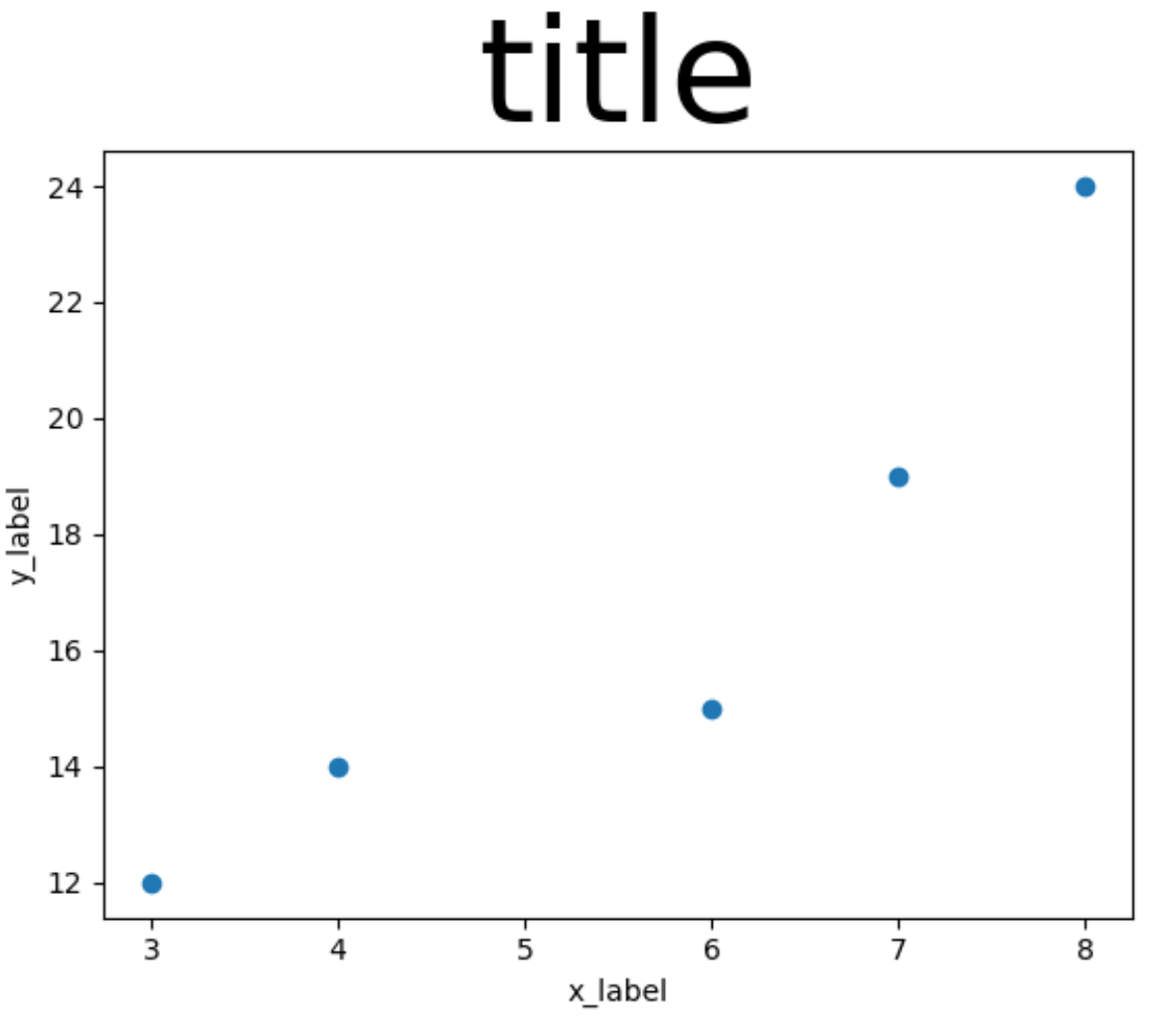 Change font size of title of matplotlib plot