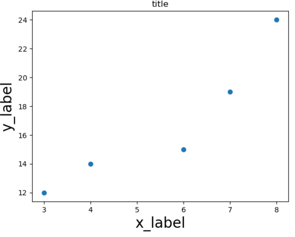 Matplotlib change axes labels font size