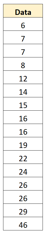 How to Calculate a Modified Z-Score to Easily Identify Outliers
