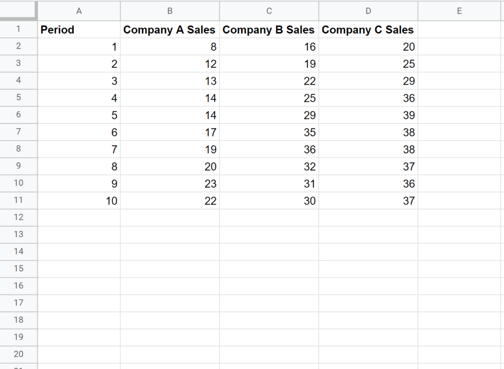 How to Easily Create a Google Chart with Multiple Data Ranges